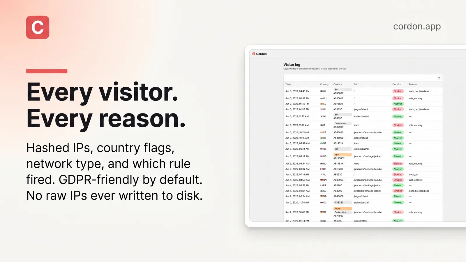 Cordon's visitor log inside the Shopify admin, showing each visit, the country it came from, the network behind it, and the rule that stopped it